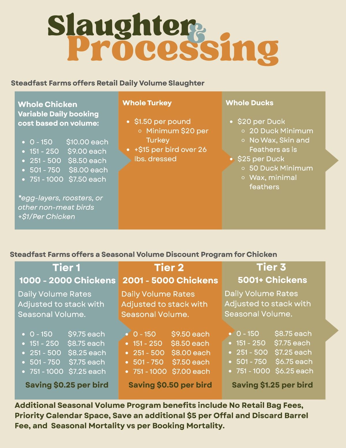 Steadfast Farms slaughter, processing and value added products guide, page 3 of 8