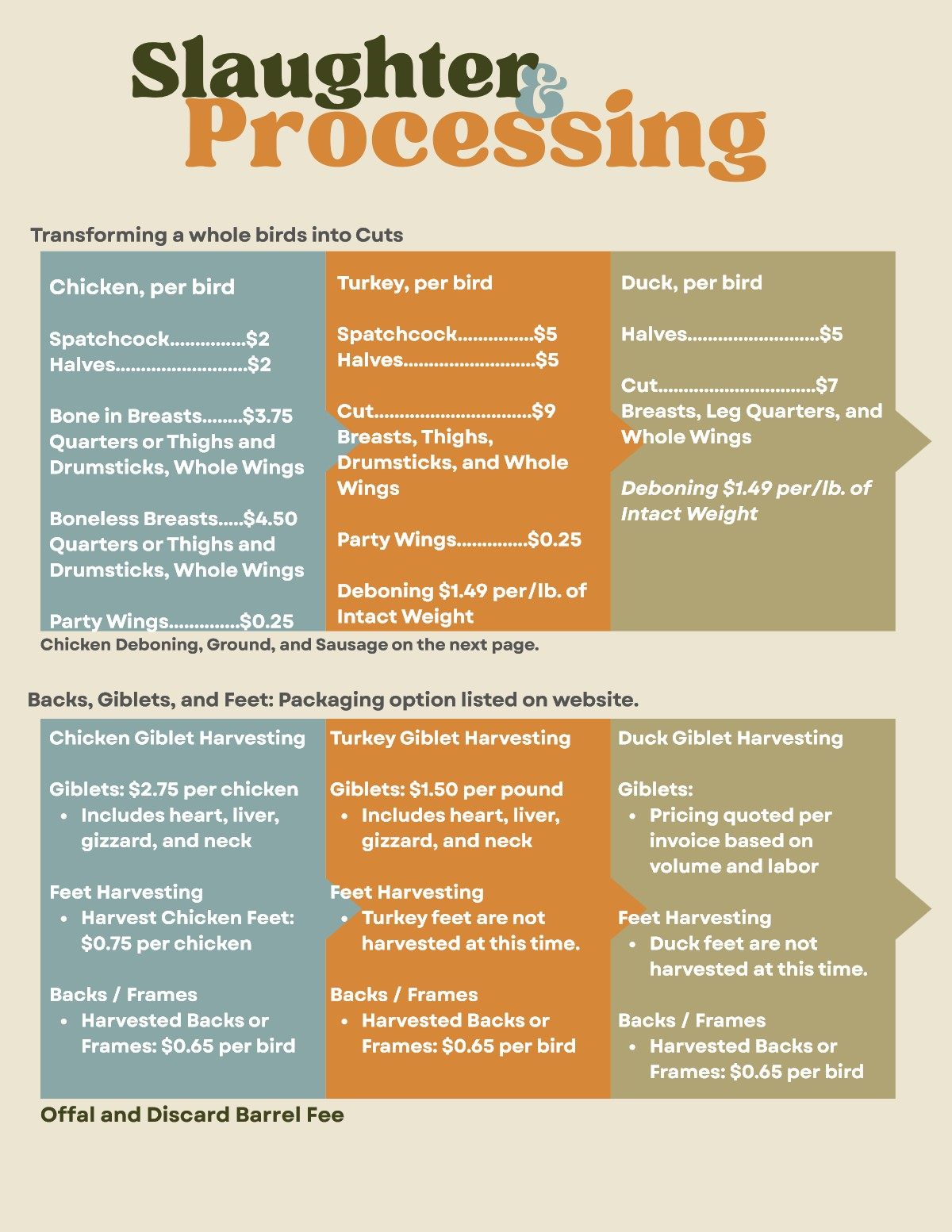 Steadfast Farms slaughter, processing and value added products guide, page 4 of 8