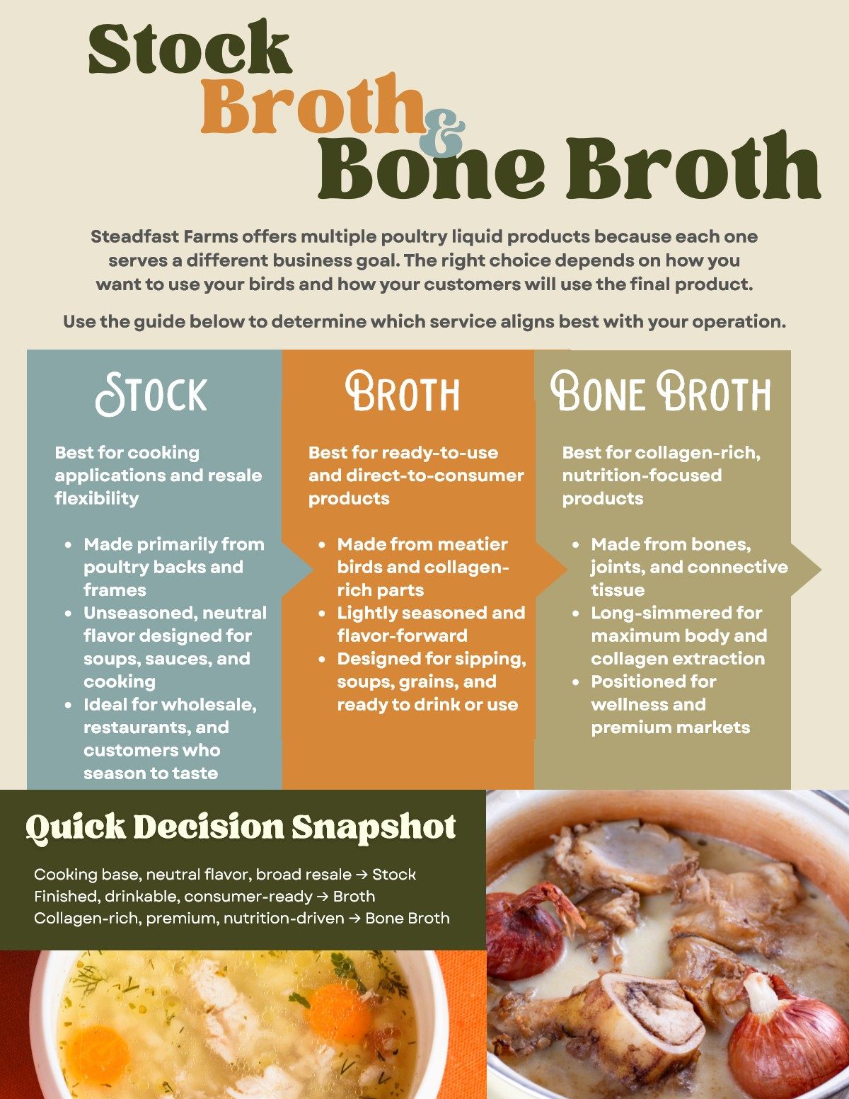 Steadfast Farms slaughter, processing and value added products guide, page 7 of 8