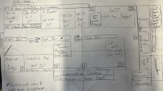 concept drawing of tailer setup